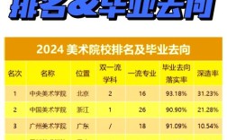 美术与音乐国内研究现状如何？