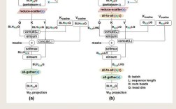 翻译论文常用研究方法有哪些？
