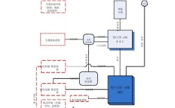 GSM基站建设方案如何优化？
