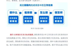 学术管理如何有效支撑教育教学任务？
