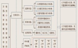 研究思路与基本内容如何构建？