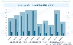 旅游业的国内外研究现状