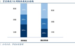 京东物流成本控制策略研究，优化路径、效率提升与可持续发展探析