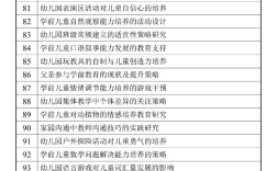 幼儿教育建设如何优化？