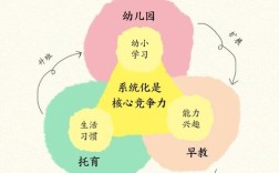 如何有效整合？