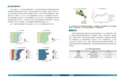 国外低碳港口研究现状如何？