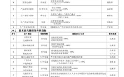 企业绩效考评问题何在？如何优化？