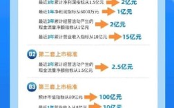 我国退市制度如何完善？