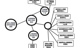 高校体系研究现状如何？存在哪些问题？