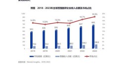 外贸函电翻译研究现状如何？