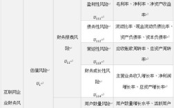 并购财务风险研究方法如何科学选择？