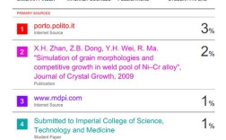 Turnitin参考文献为何标红？格式错误还是系统误判？