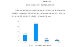 消费心理学参考文献有哪些经典著作？