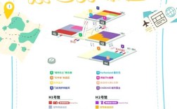 会展场馆选址关键因素有哪些？