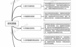 论文研究思路怎么写？关键步骤有哪些？