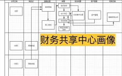 财务共享模式的研究目的是什么？