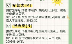 微信开发论文参考文献有哪些？