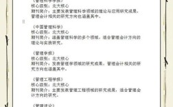 财务研究是核心期刊么