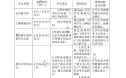 现代教育教学技术案例如何有效应用？