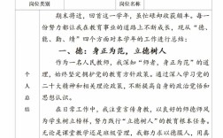 教育干部考核成效如何？关键问题何在？