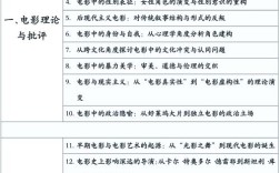 微电影课题研究现状如何？