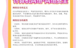 网络信息安全参考文献有哪些核心方向？