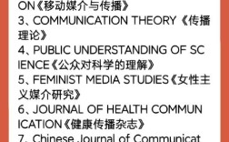 国外新闻传播研究期刊有何新趋势？