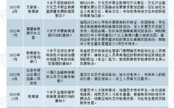 美术教育市场现状如何？