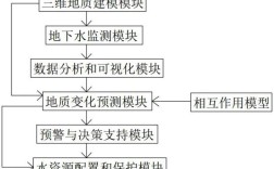 地下水数学模型研究核心文献综述与应用方法解析