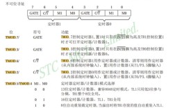 近五年单片机研究有哪些新方向？