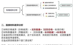 企业成本管理研究引言的核心疑问是什么？