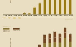 中美日贸易对比，中国对美日贸易有何差异？
