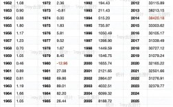 中国外汇储备规模如何？参考文献有何价值？