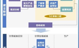 成本控制研究对学术与实践有何价值？