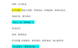 学前教育核心期刊有哪些？