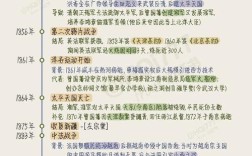 现代城市研究审稿周期一般多久？