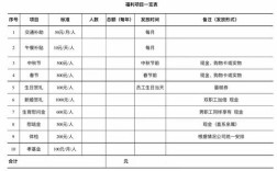 薪酬方案设计研究计划