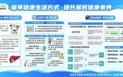 社区健康教育的有效方式有哪些？