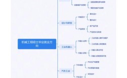 就业论文常用研究方法有哪些？