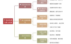 早期教育专业建设思路如何优化？