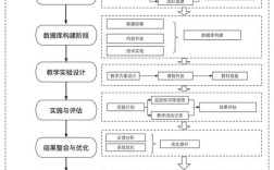 地域研究与开发审稿周期一般多久？
