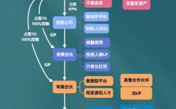 融资研究目的核心是什么？