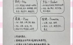 4P营销理论论文参考文献有哪些？