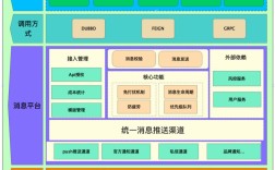 软件体系结构的核心研究内容有哪些？