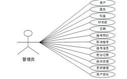 预约挂号系统研究现状如何？