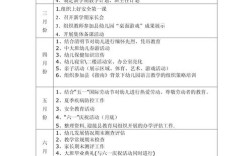 幼儿园特殊幼儿教育计划如何有效实施？