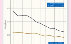 研究数据揭示了哪些关键发现？