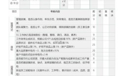 企业绩效考核参考文献有哪些经典研究？