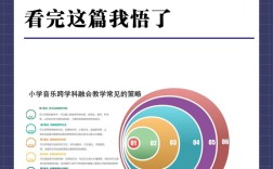 小学音乐专业学什么？未来如何教孩子唱歌跳舞？
