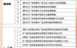 幽默广告如何研究？思路方法有哪些？